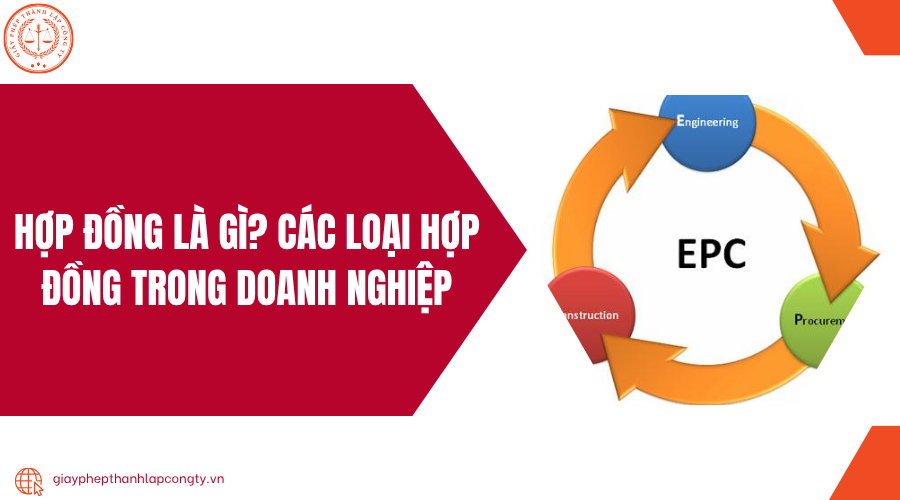 Hợp đồng là gì? các loại hợp đồng trong doanh nghiệp